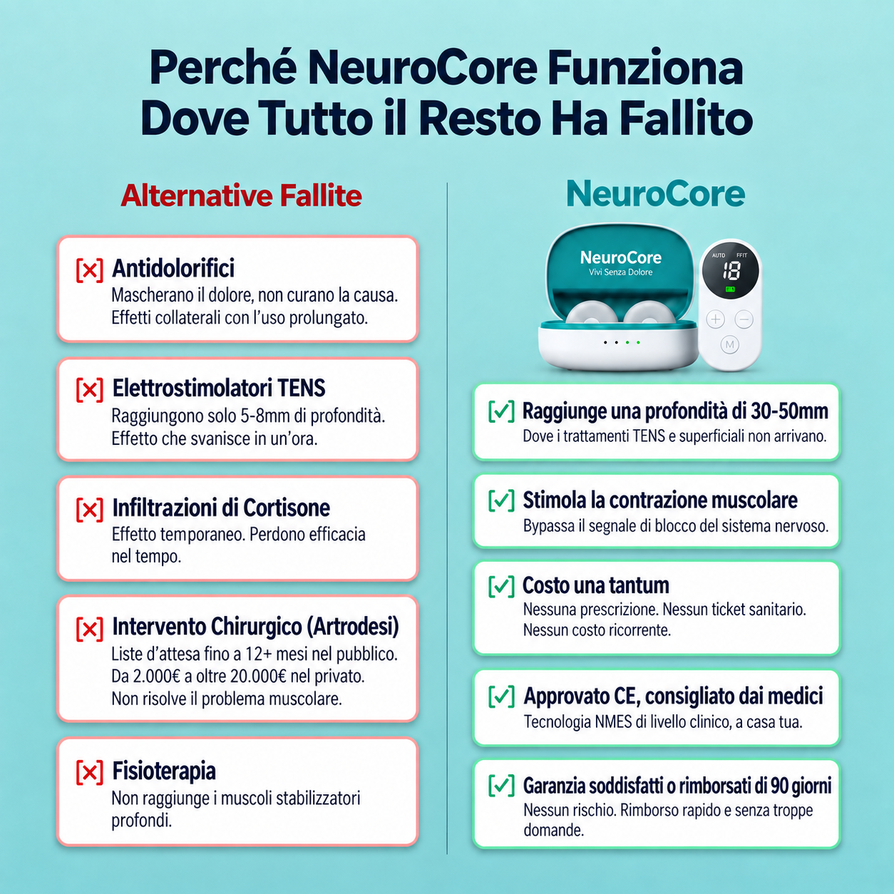 NeuroCore™ Sistema di Correzione Adattiva